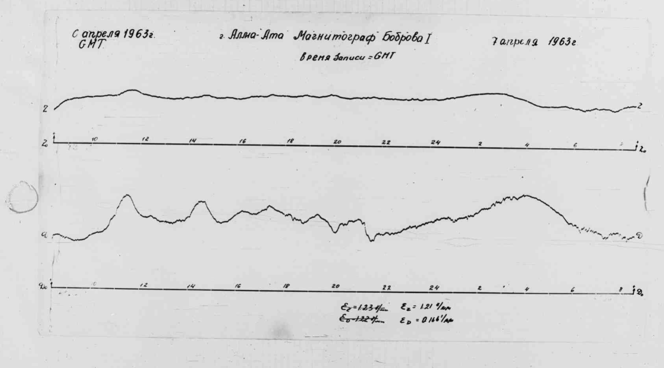 Example of Normal Magnetogram from AAA Observatory, 1963